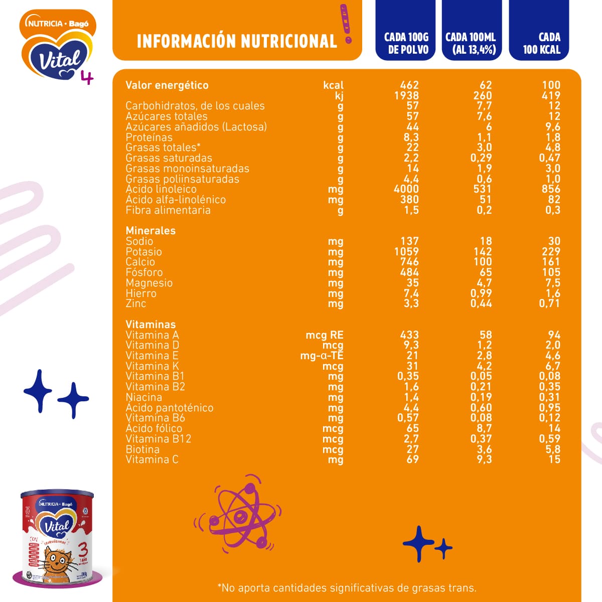 Vital 3 Combo - Pouch 1 kg (3 unidades)
