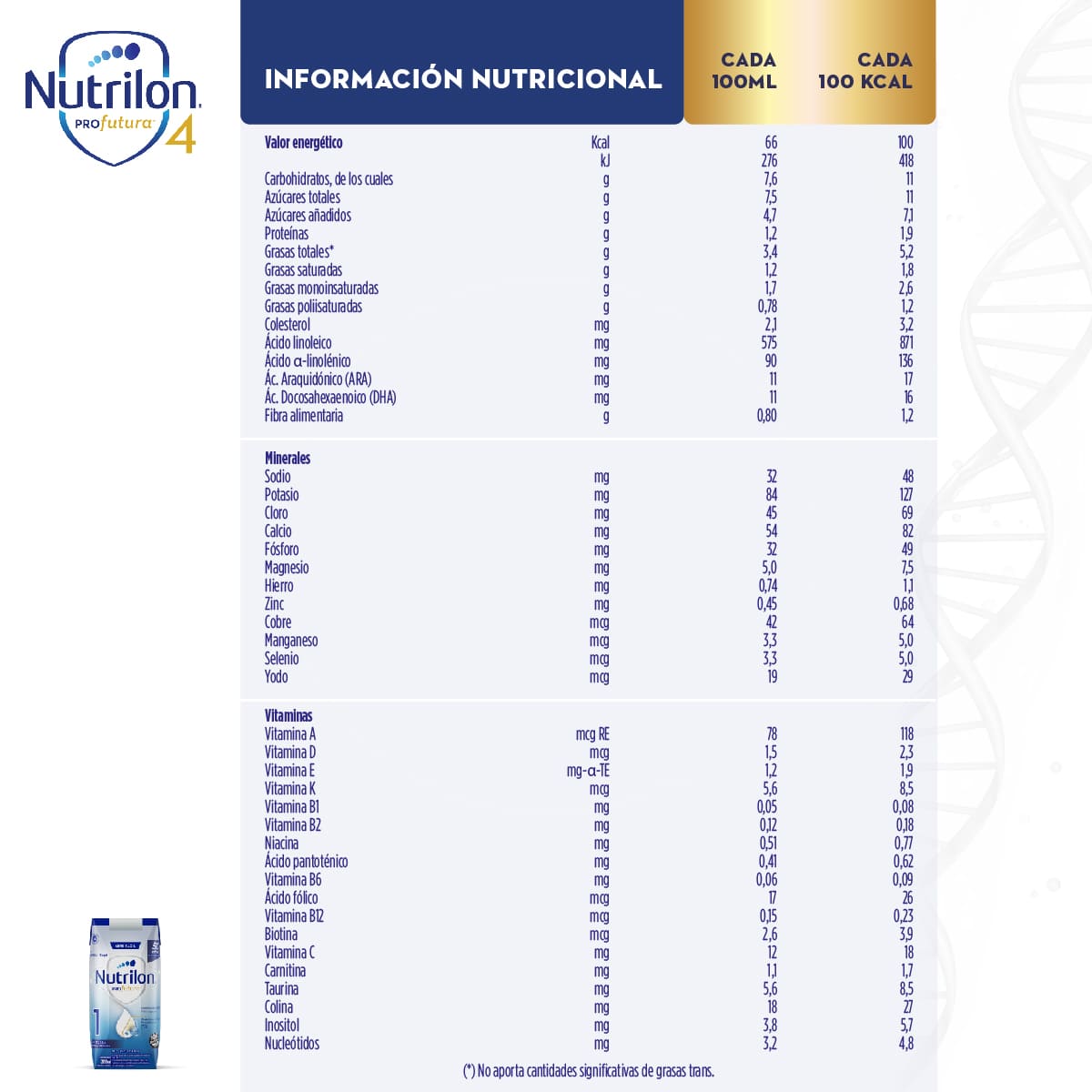 Nutrilon Profutura 1 - Combo Brick 200 ml (96 unidades)
