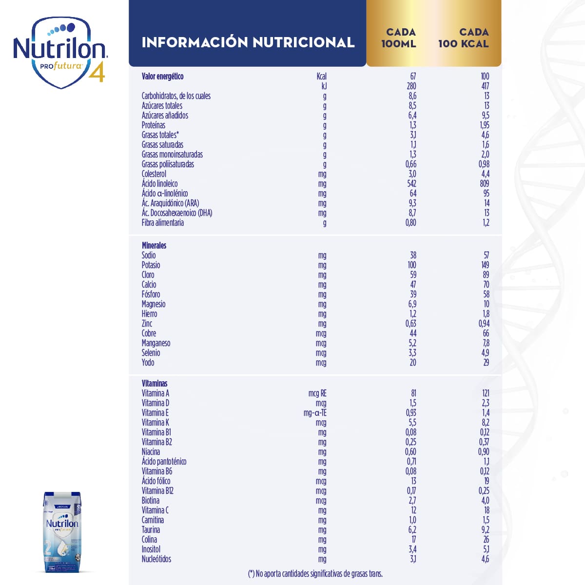 Nutrilon Profutura 2 - Combo Brick 200 ml (96 unidades)